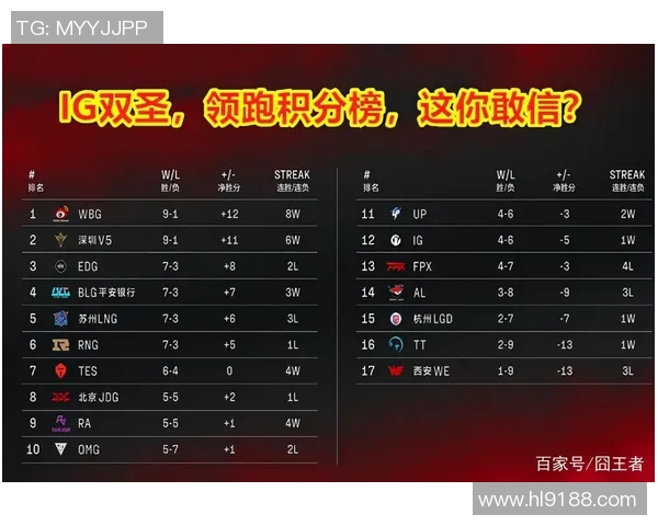 北京足球队强势领跑欧锦赛积分榜99分稳居第一引发热议